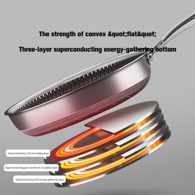 Χάλυβα από ανοξείδωτο χάλυβα Honeycomb Nonstick Wok Fry Pans με γυάλινο καπάκι για φούρνο γενικής χρήσης