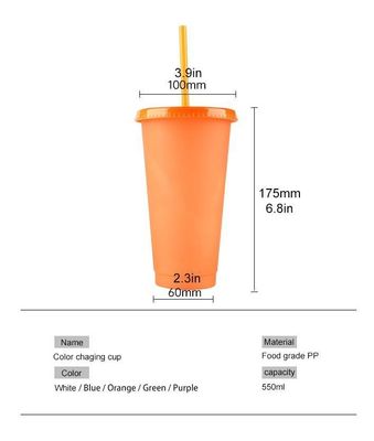 Μινιμαλιστικό Στυλ Σχεδιασμού 24oz BPA-ελεύθερο πλαστικό φλιτζάνι αλλαγής χρώματος με κάλυμμα και άχυρο